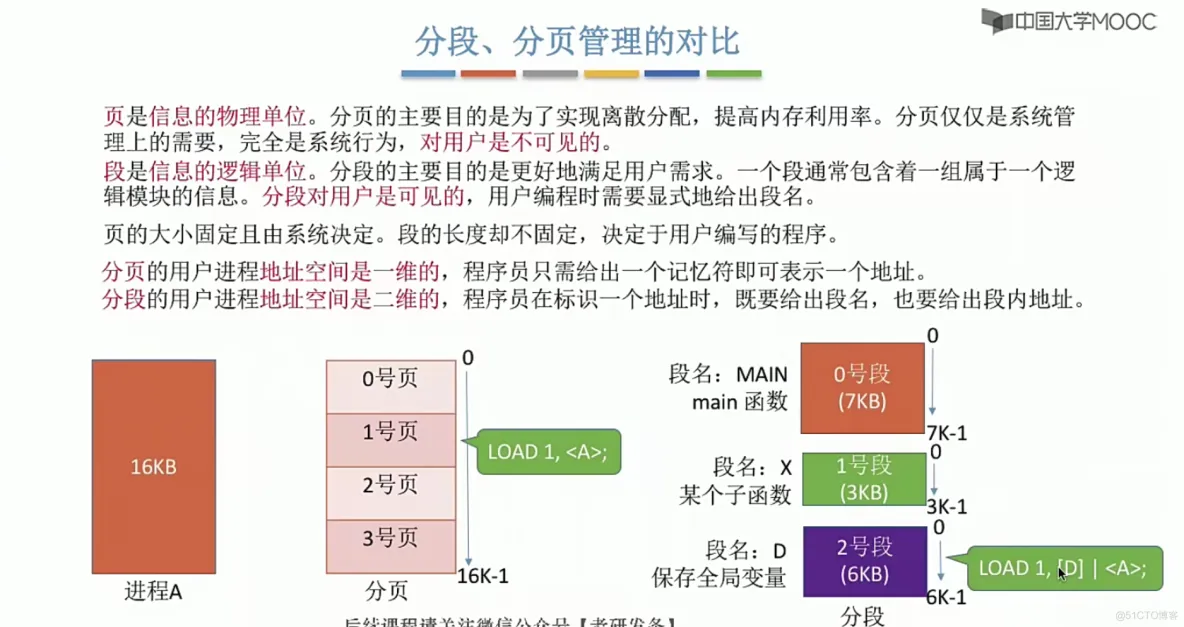 操作系统笔记  第三章 内存管理_内存管理_81